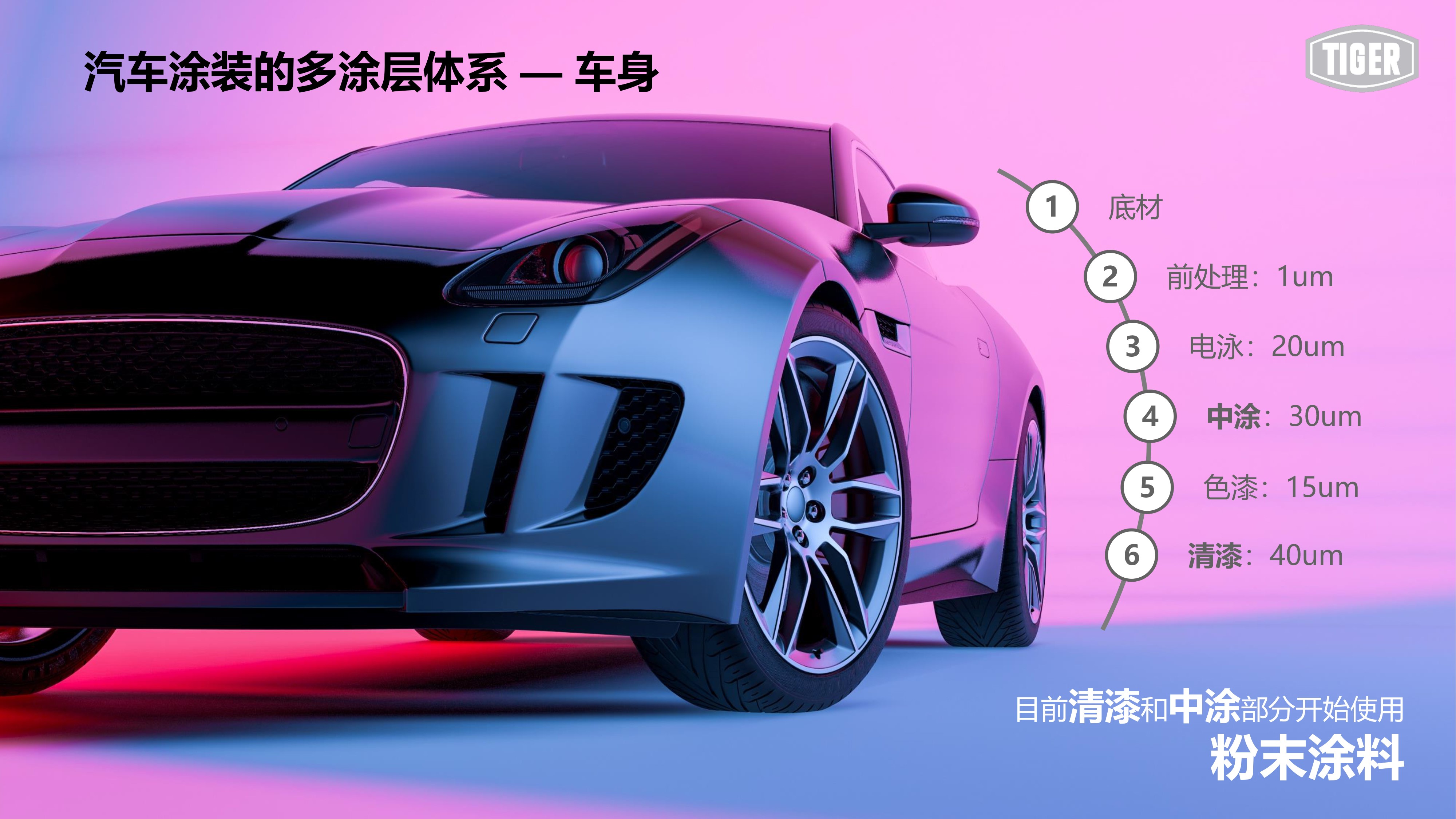 小米SU7 Ultra:智能驾驶背后的电子元器件力量